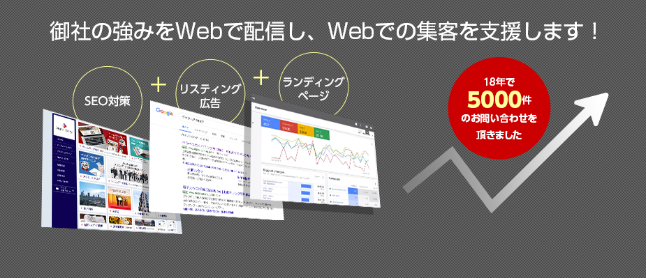御社の強みをWebで配信し、Webでの集客を支援します！