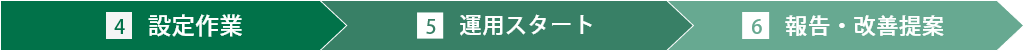 4設定作業 5運用スタート 6報告・改善提案