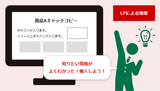 広告あり 広告にすれば上位に出てくる！