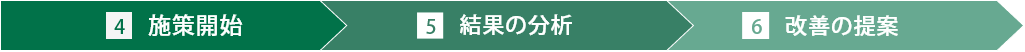 4設定作業 5運用スタート 6報告・改善提案